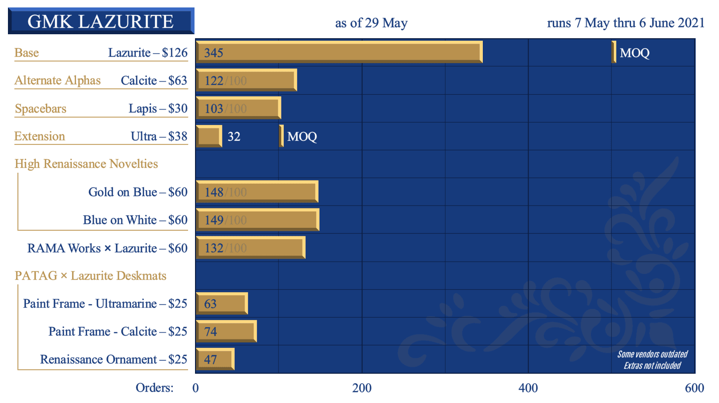 GMK Lazurite | Color Samples from GMK image 151