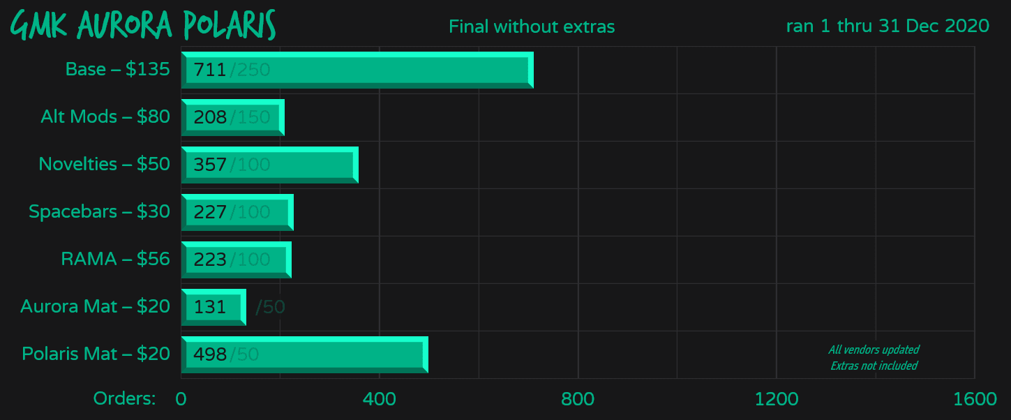 GMK Aurora Polaris | Finished! Color Samples image 86