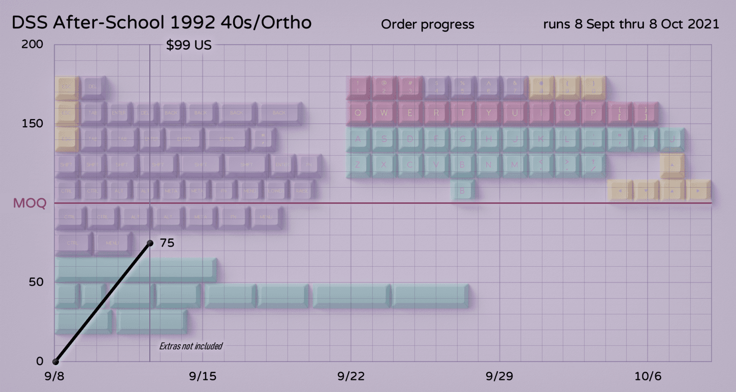 DSS After-School 1992 40s/Ortho | GB Completed image 11