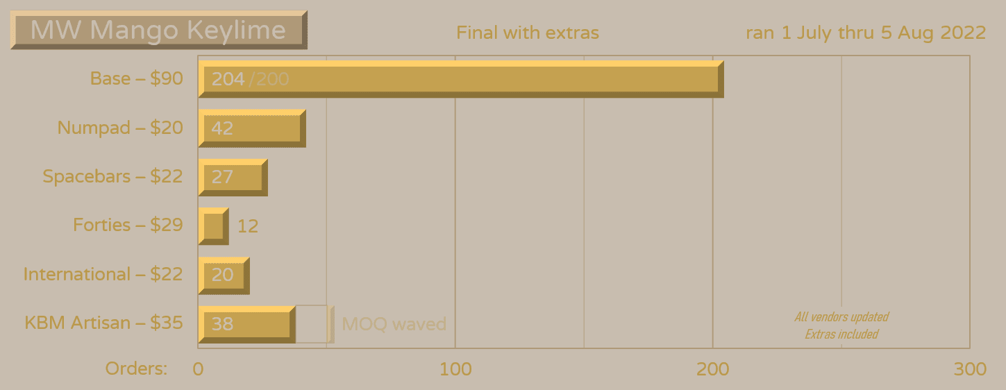 MW Mango Keylime | July 1st - Aug 5th, 2022 | Ended image 16
