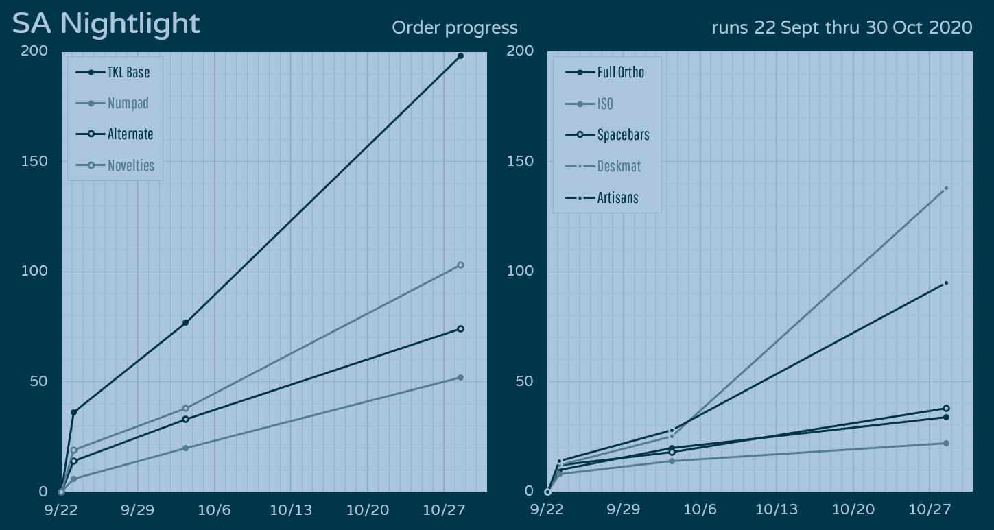 SA Nightlight | Shipping to US Customers via Kono! image 32