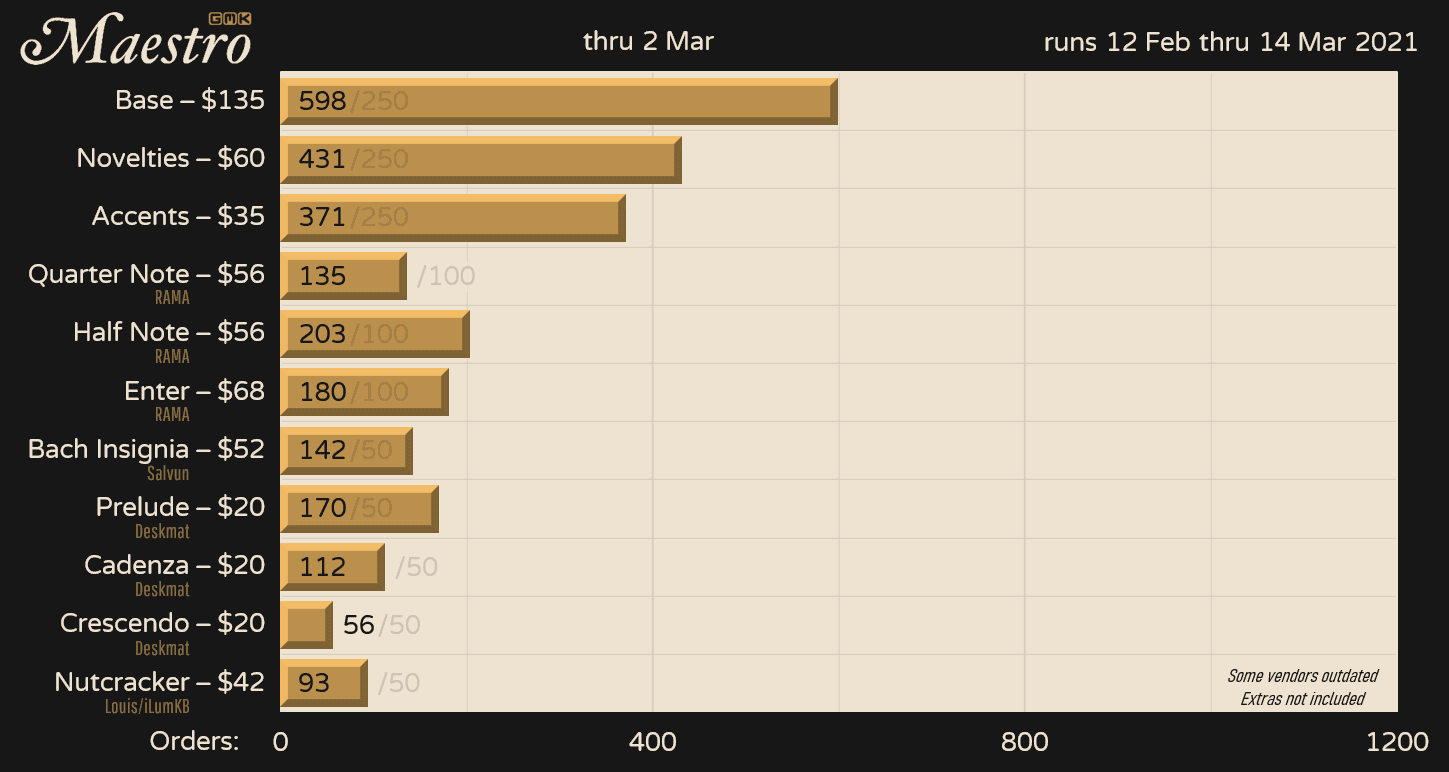 GMK Maestro - ♫♪ Shipping ♪♫ image 53