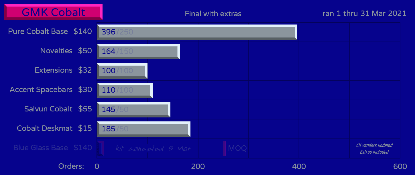 GMK Cobalt - GB closed image 41