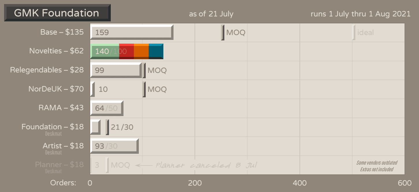 GMK Foundation - Shipping to Vendors Soon image 44