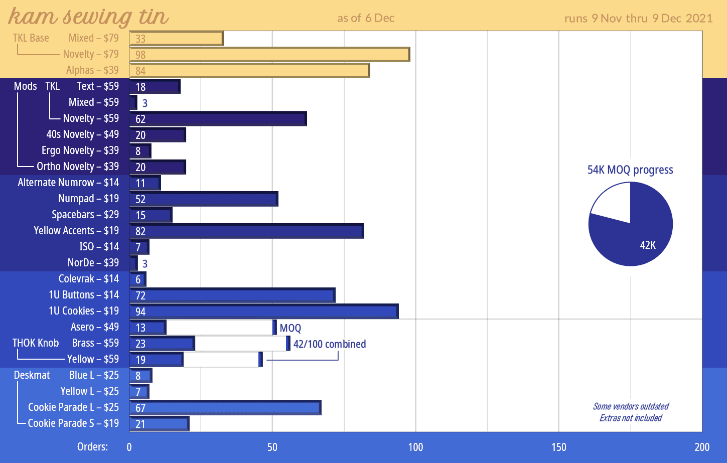 KAM Sewing Tin 🍪 Extras live at zFrontier, ProtoTypist, Ashkeebs, Vala image 89