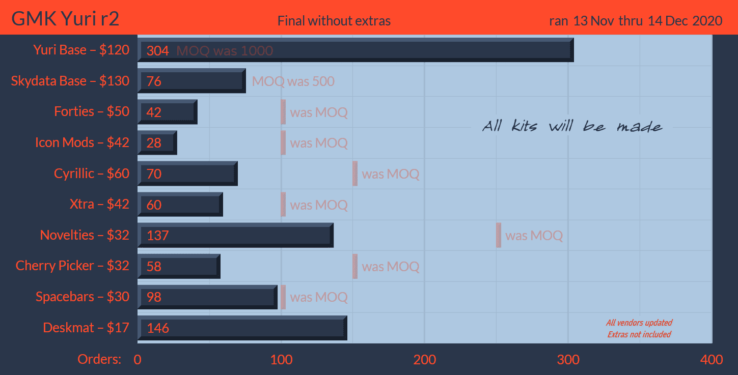 GMK Yuri R2 / GMK Skydata (Closed) image 24