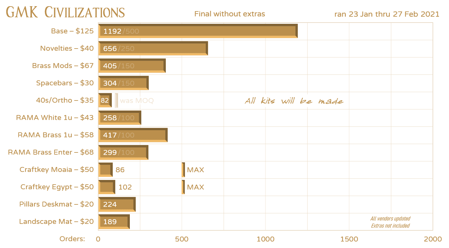 GMK Civilizations [CLOSED] image 40