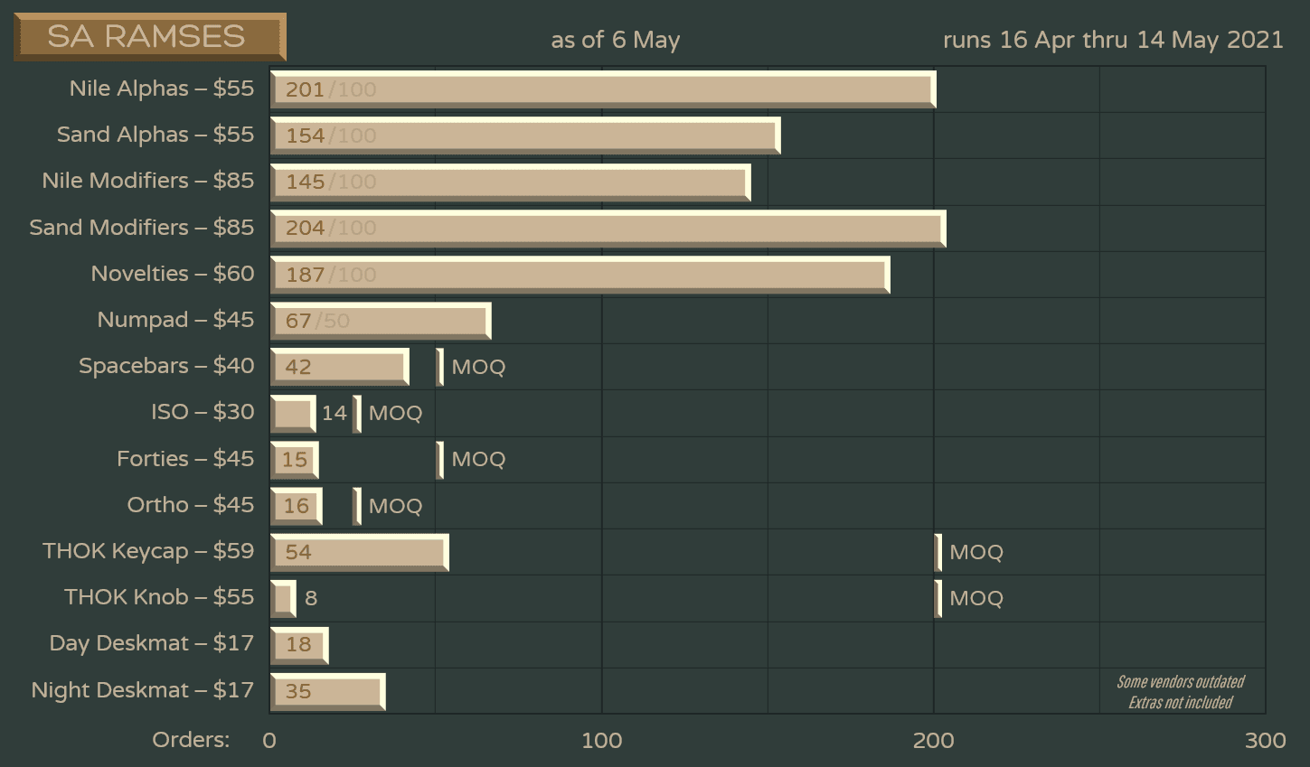 SA Ramses | Colour samples approved! 7/2022 image 41