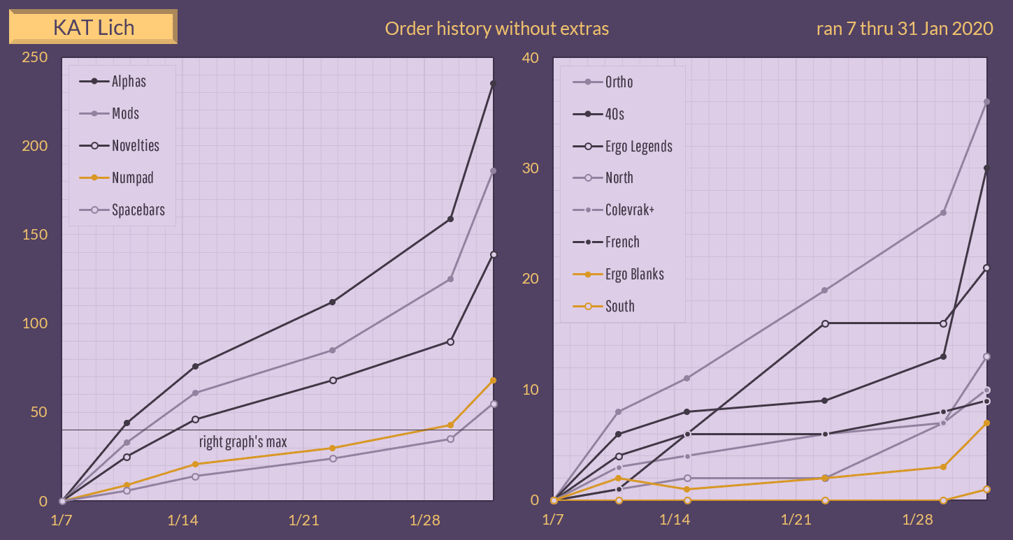 KAT Lich - Shipping from NovelKeys and MyKeyboard! image 65