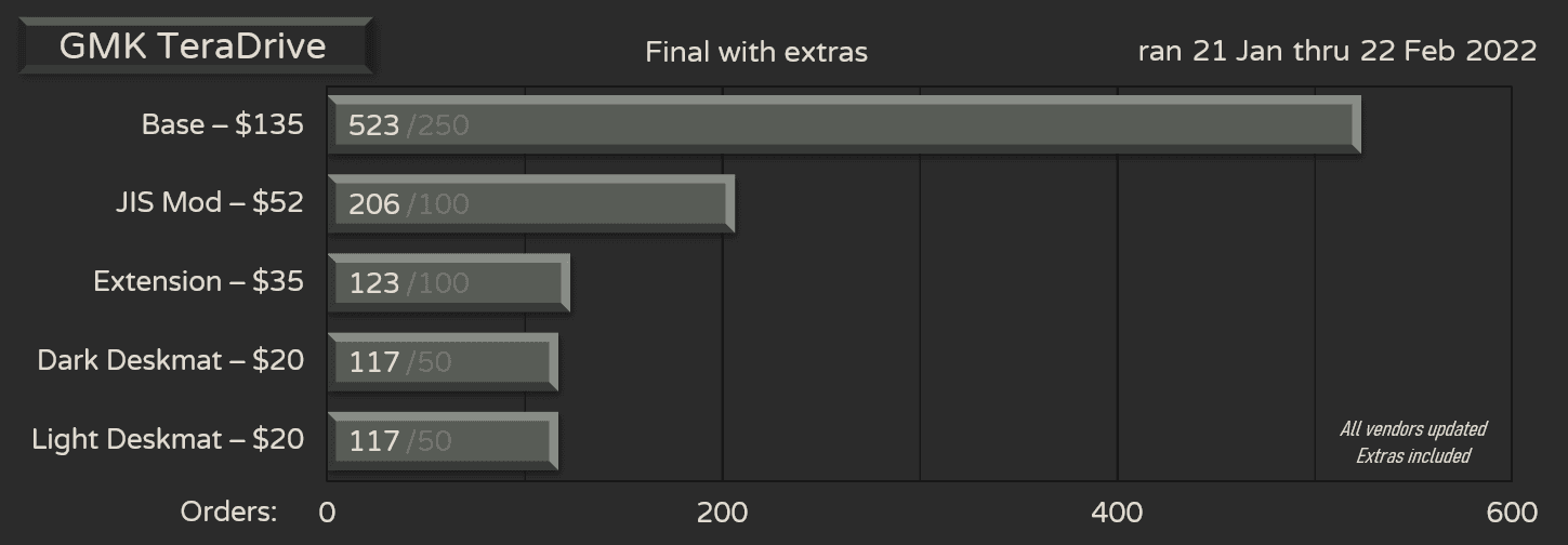 GMK TeraDrive | shipping to vendors image 25