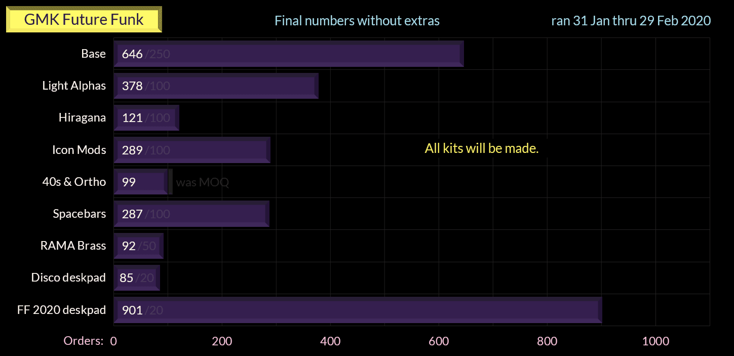 GMK FUTURE FUNK 2 (GB Feb 14 – Mar 16) image 18