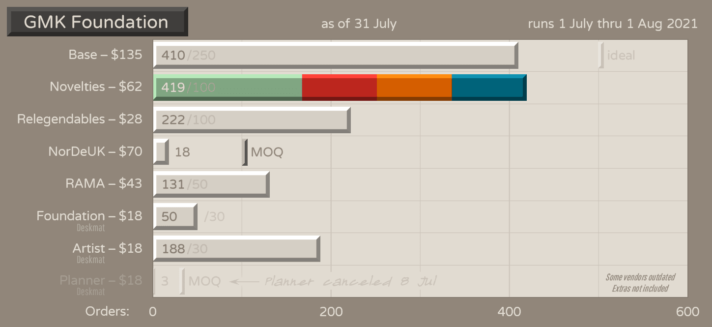 GMK Foundation - Shipping to Vendors Soon image 45
