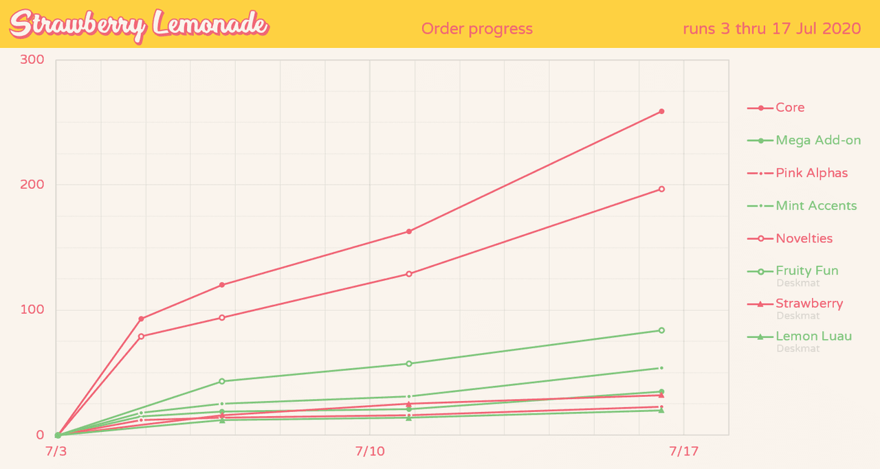 Infinikey Strawberry Lemonade | ALL KITS WILL BE MADE image 49
