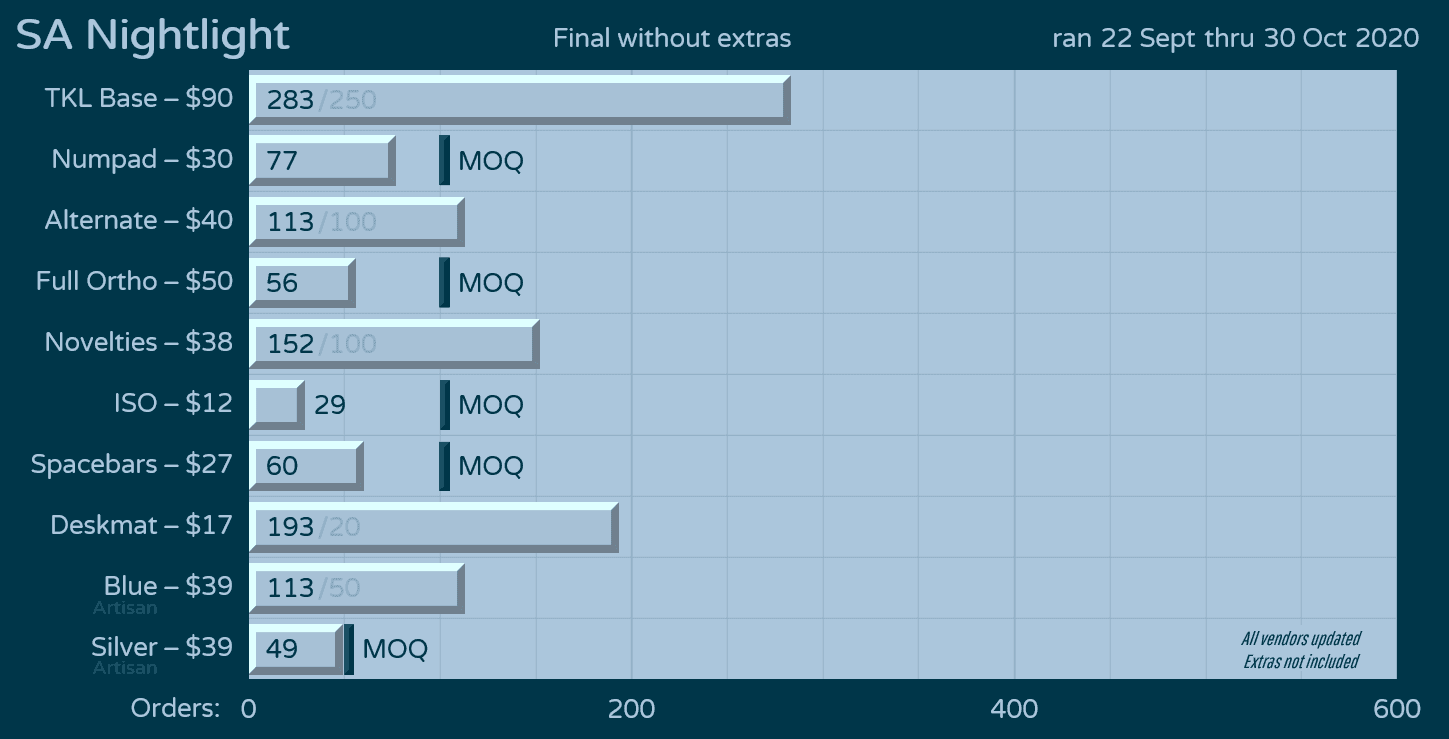 SA Nightlight | Shipping to US Customers via Kono! image 34