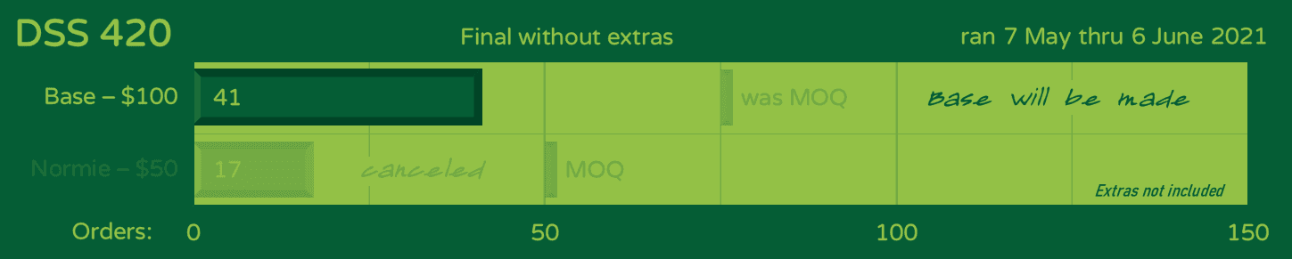 DSS 420 - a 40%+ Keyset image 14
