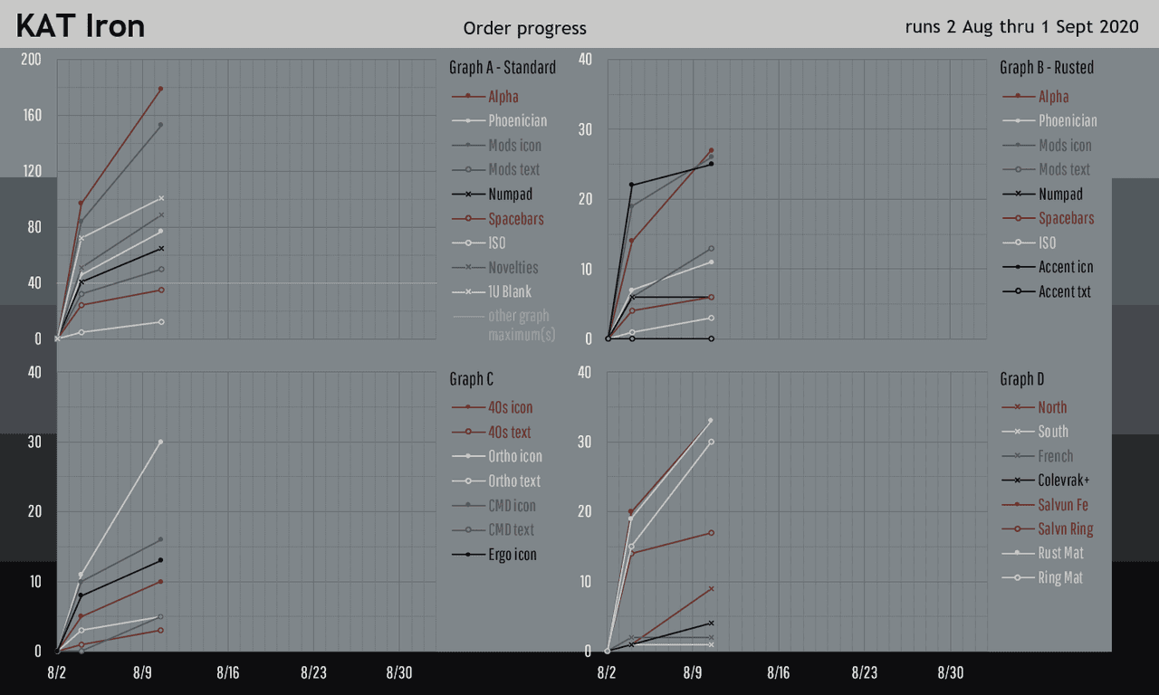 KAT Iron - In production image 77
