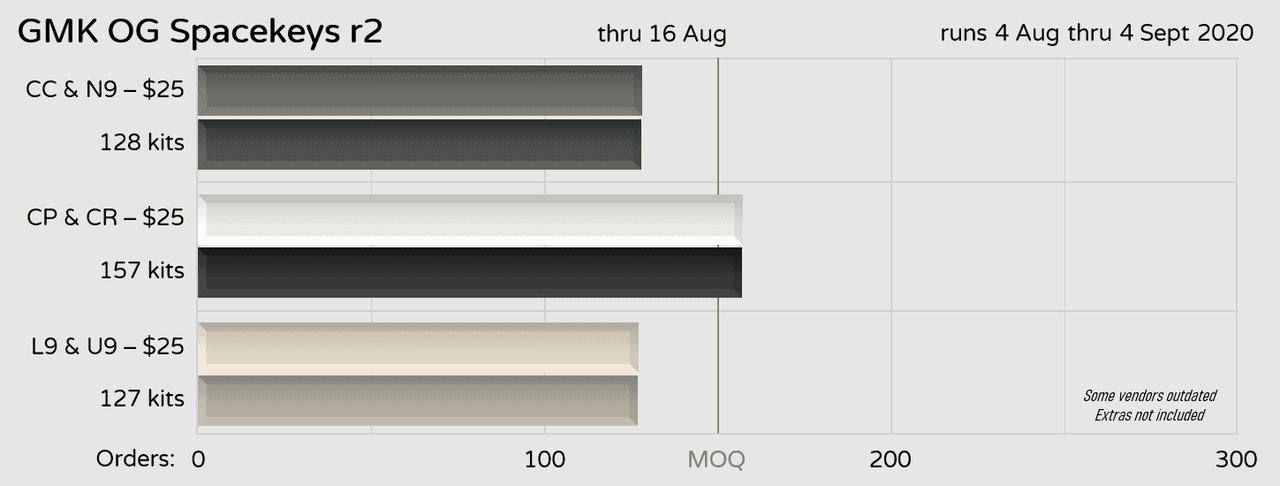 GMK OG Spacekeys R2 image 6