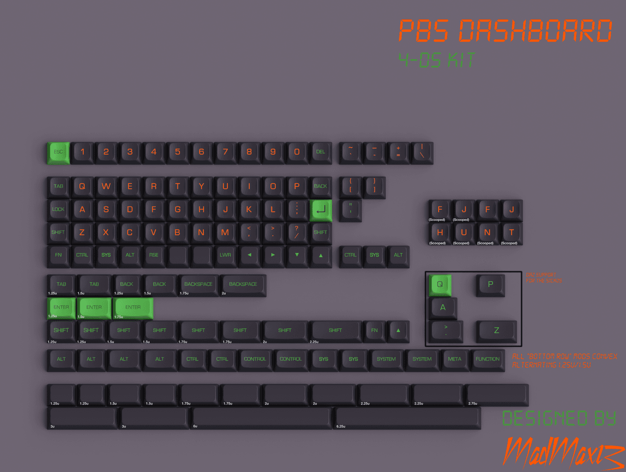 PBS Dashboard- Added Vendors and Updated Kitting! image 5