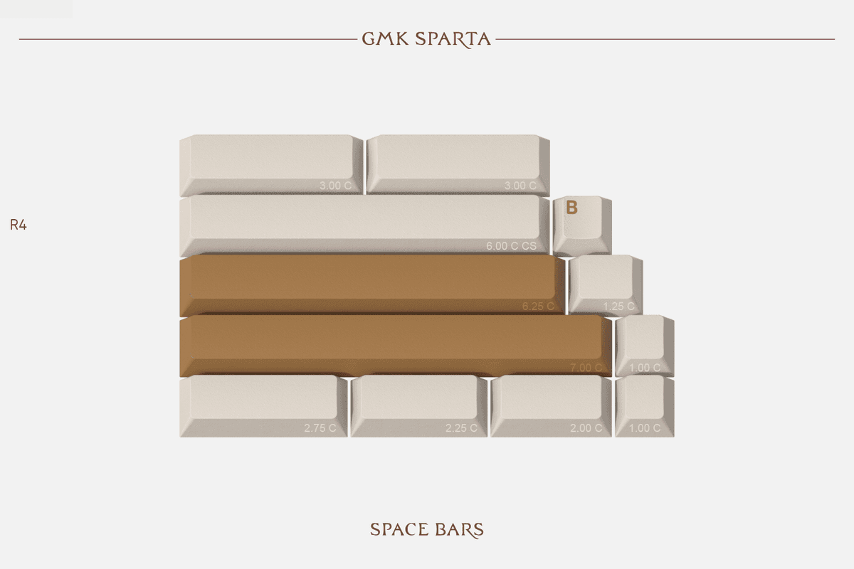 GMK Sparta - Running now on Drop!!! image 7