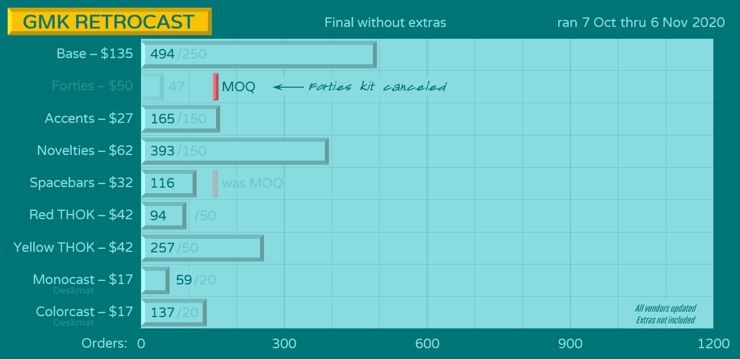 GMK Retrocast image 32