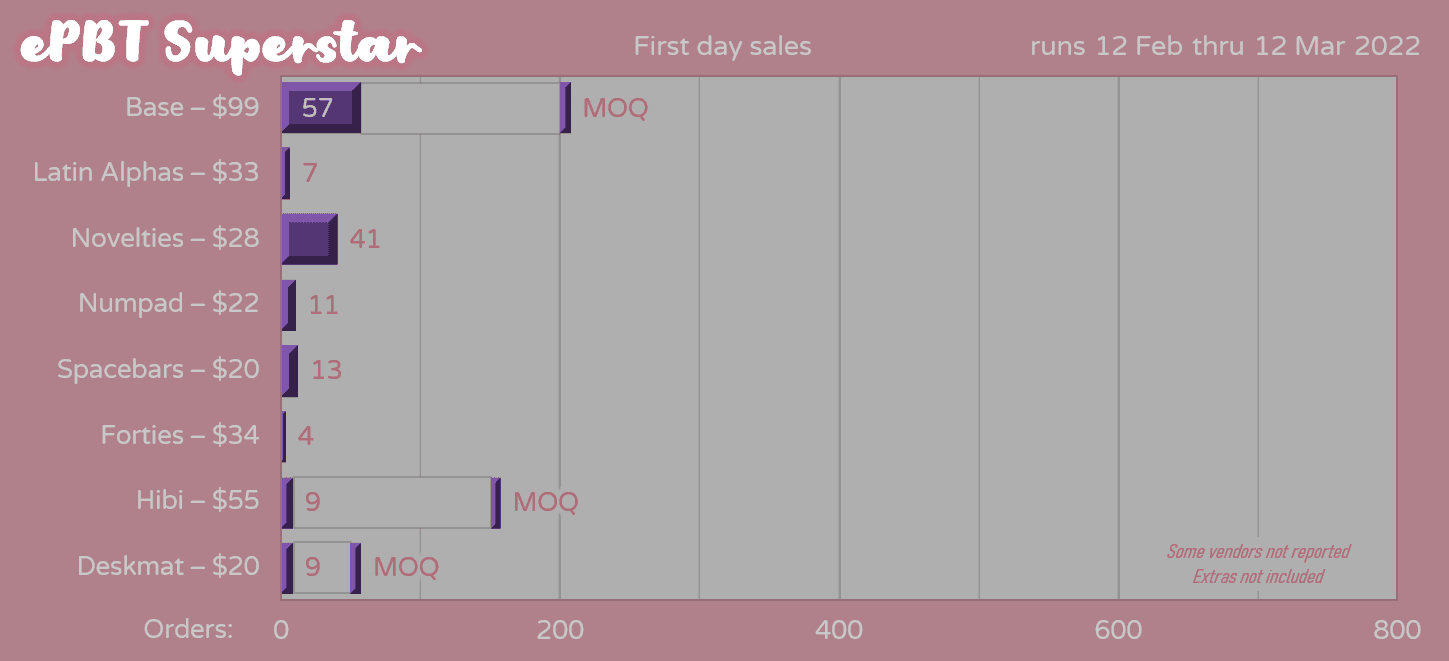 ePBT Superstar | Fulfillment in progress, extras up image 30