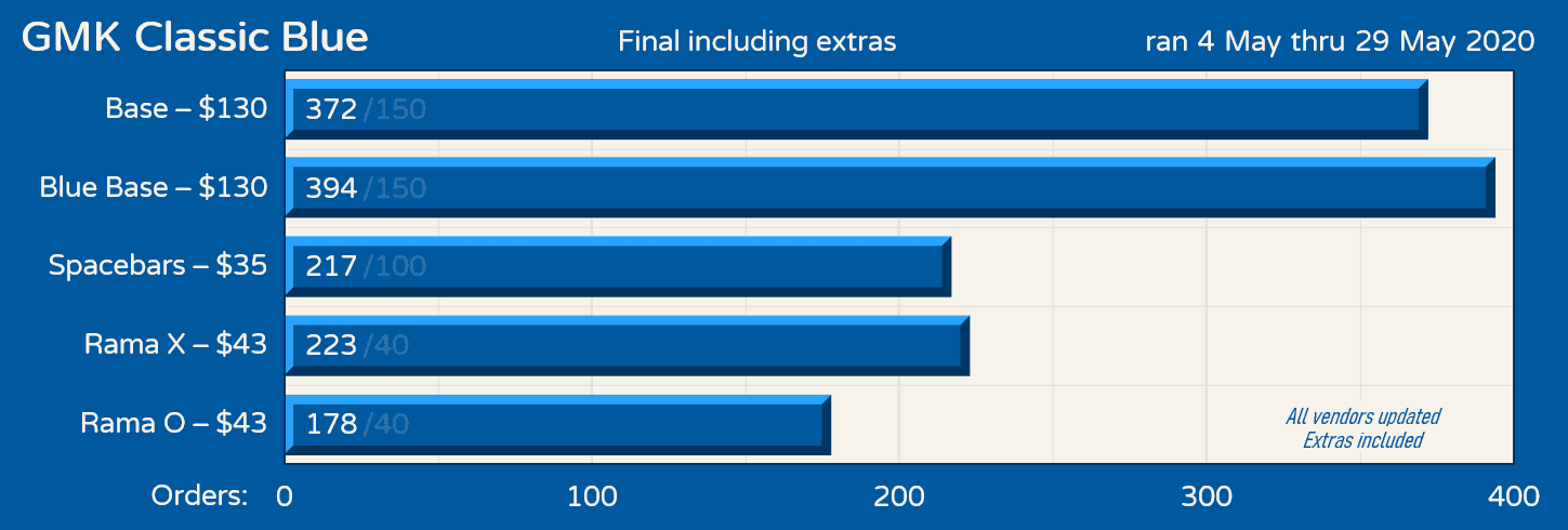 GMK Classic Blue - Shipping! image 26
