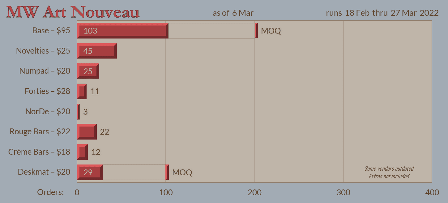 MW Art Nouveau - In production image 19