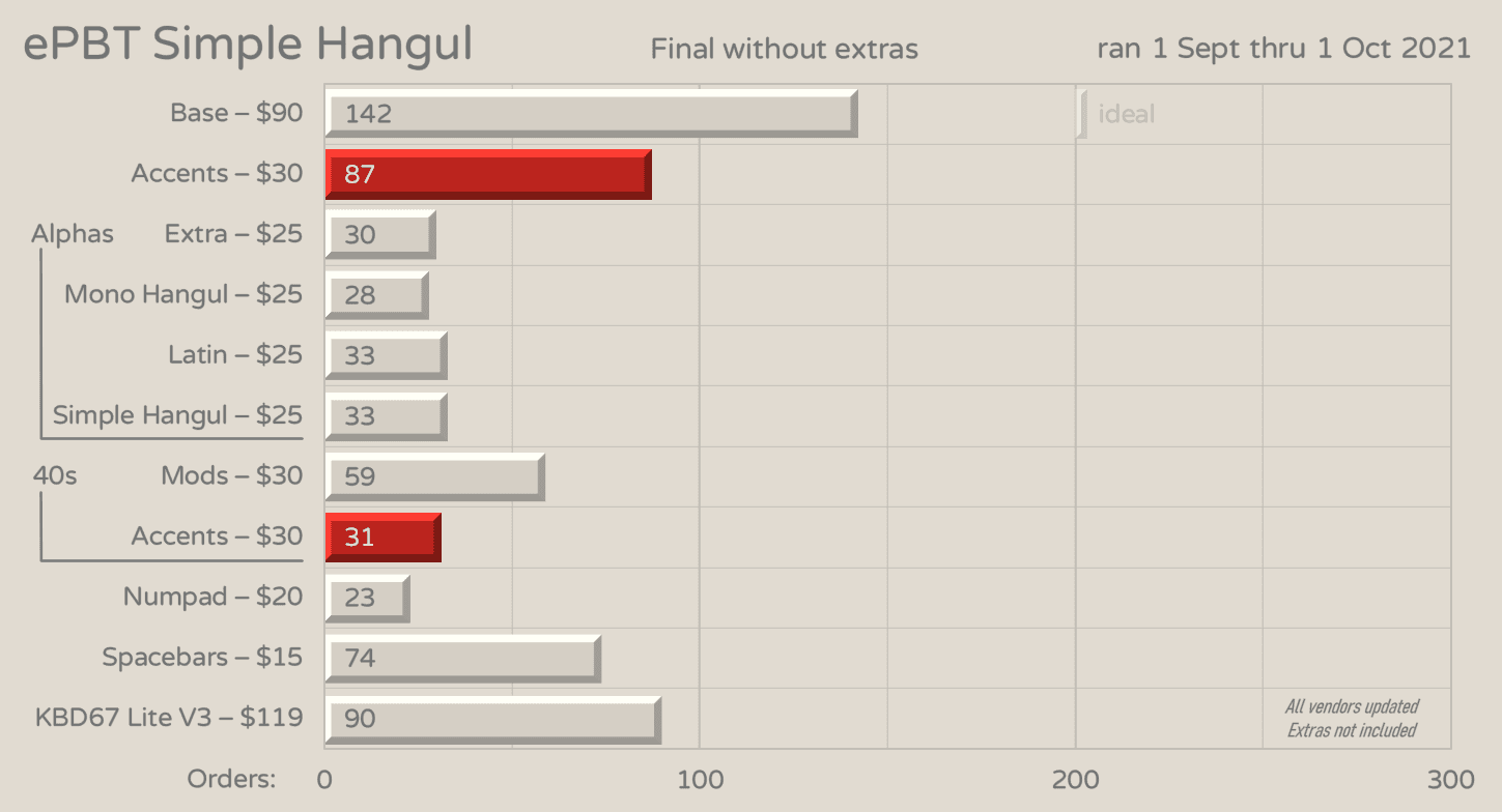 ePBT Simple hangul - Simple color way set - Update Jan 2022 image 22