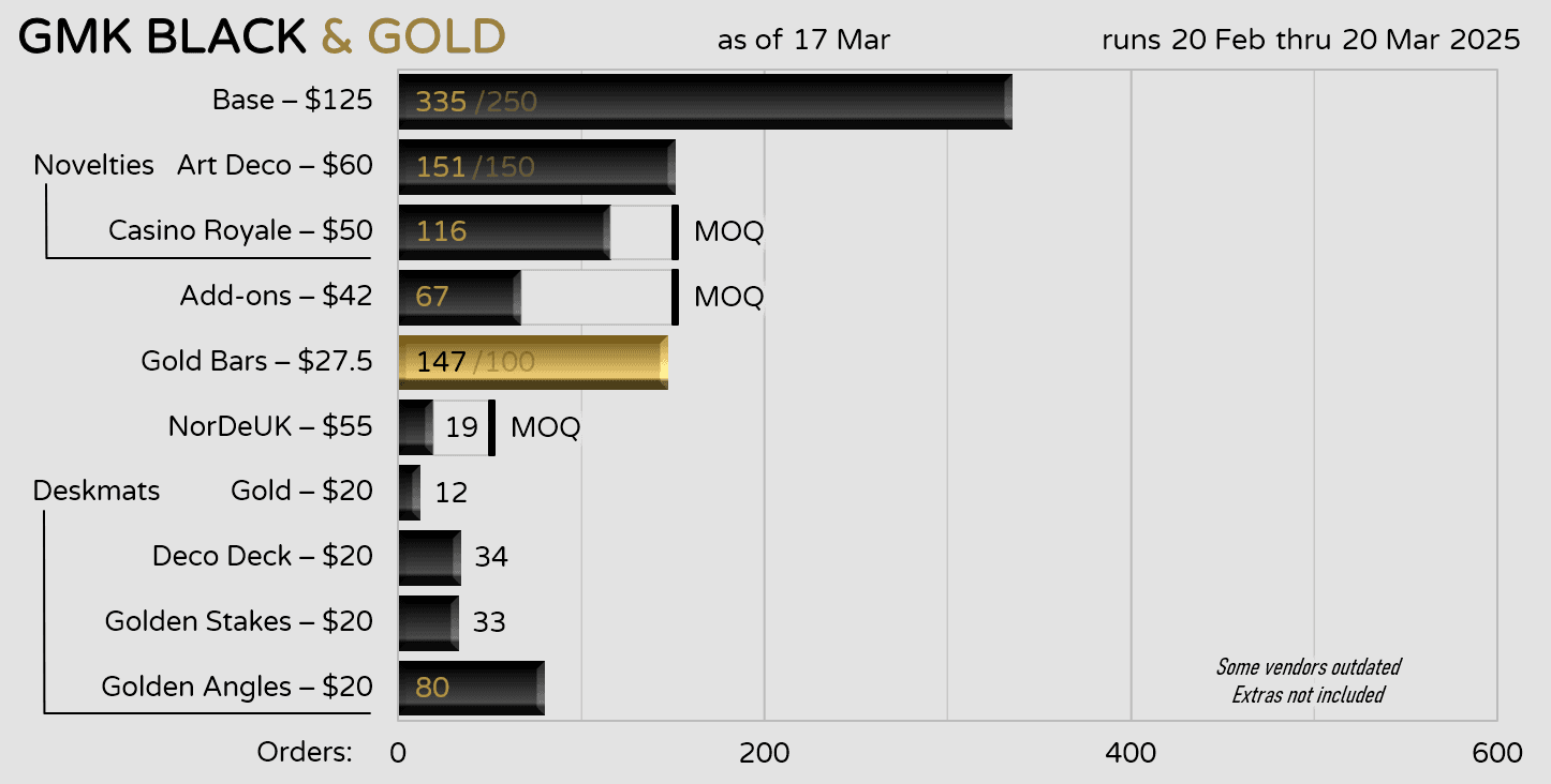 GMK Black & Gold (Feb 20 - Mar 20) image 41