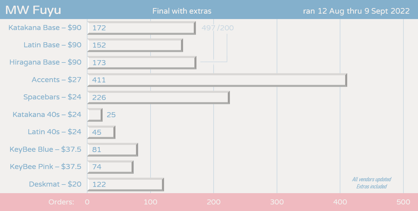 MW Fuyu (GB Completed) image 23