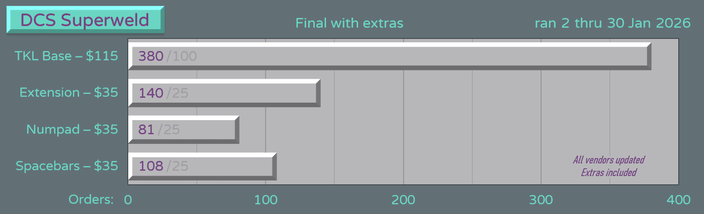 DCS Superweld | Jan 2nd - Jan 30th image 18