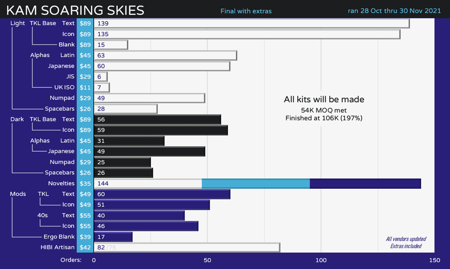 KAM Soaring Skies - (CLOSED) in Fulfillment with vendors image 39