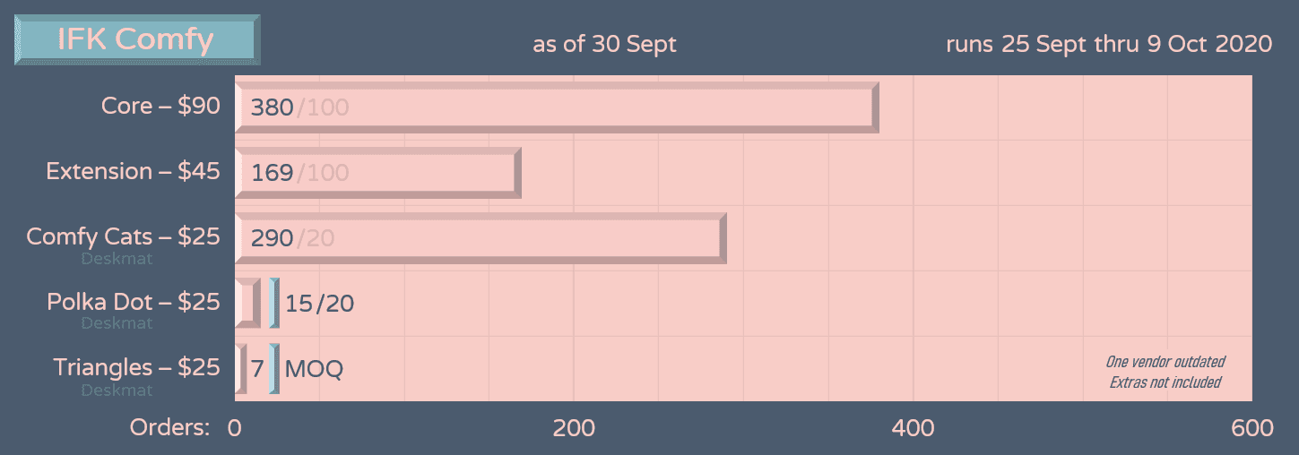 IFK Comfy - (Sept 25-Oct 9 2020) - Deskmat Samples Obtained (Mar 18) image 7