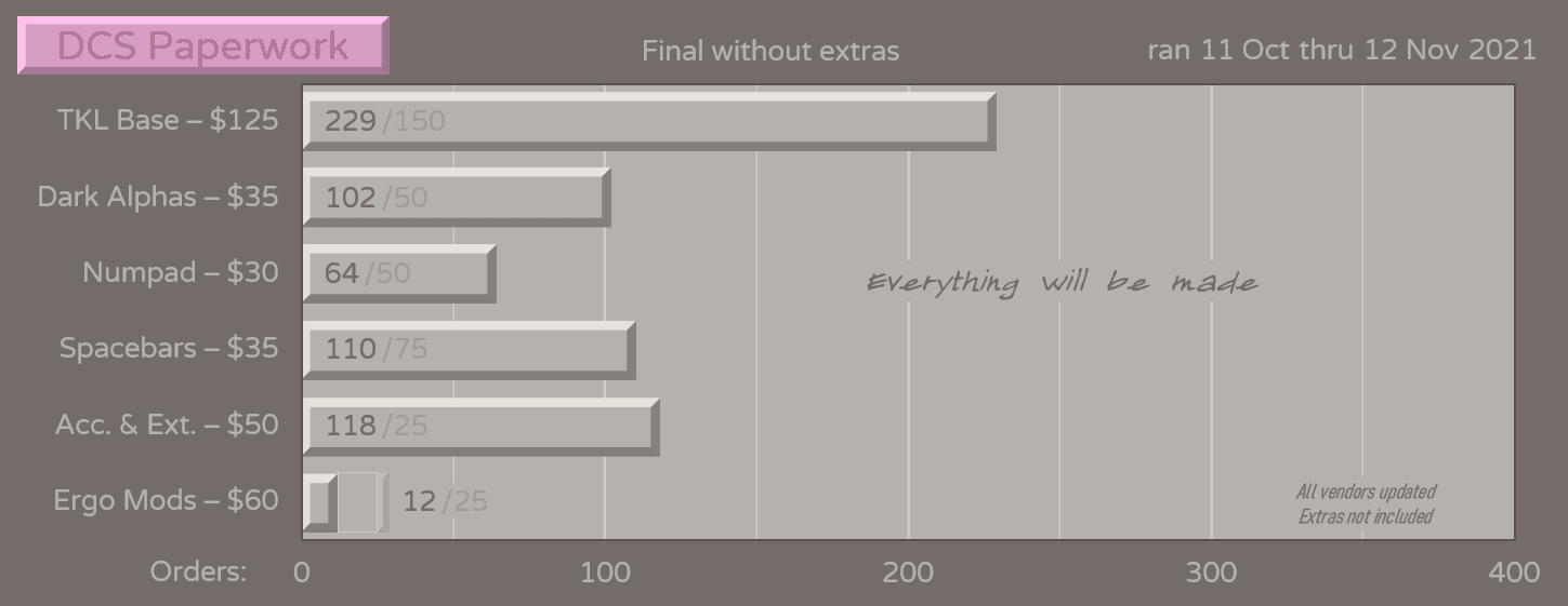 DCS Paperwork | Live Oct. 11 - Nov. 12 image 19