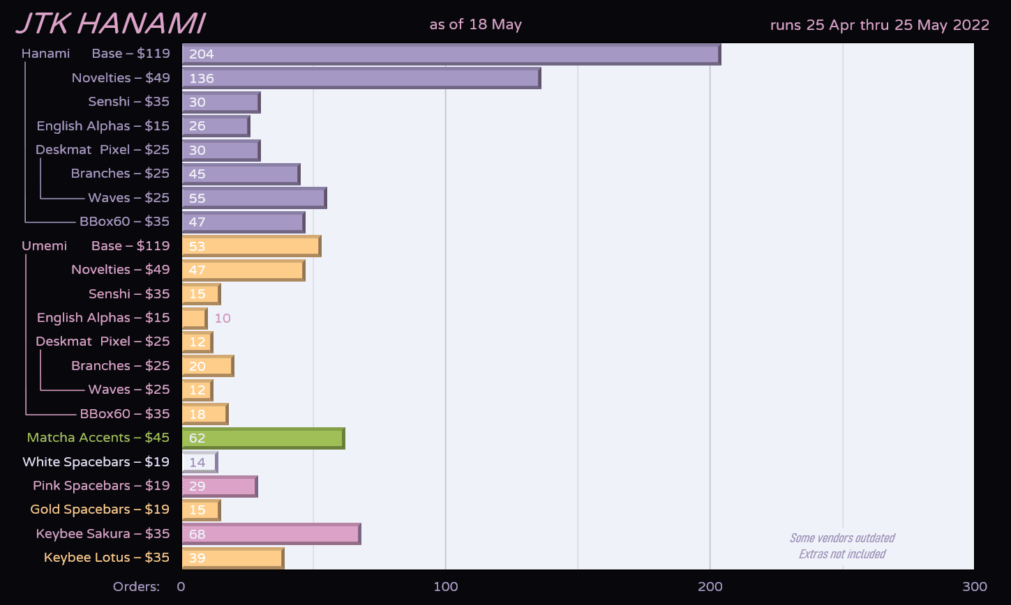 JTK Hanami (ENDS 5/25/22!) image 48