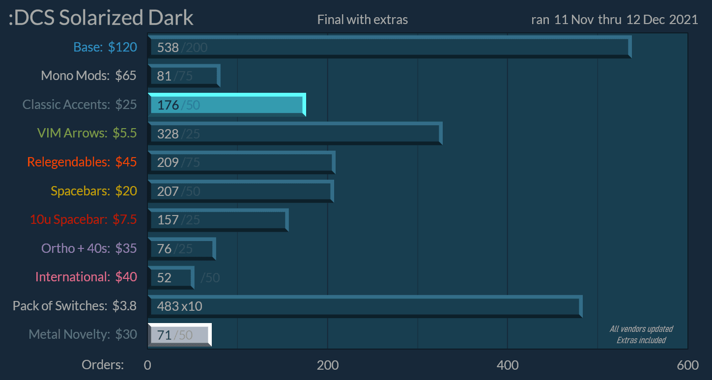 DCS Solarized Dark - Shipping Now! image 30