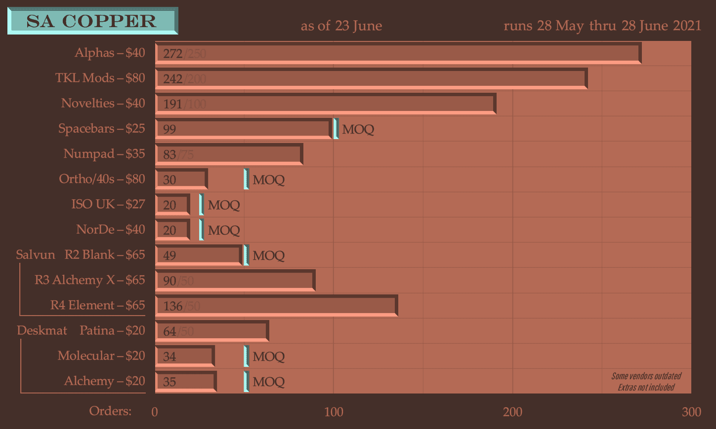 SA Copper - GB Closed - Update heading to manufacture and convex blanks image 35