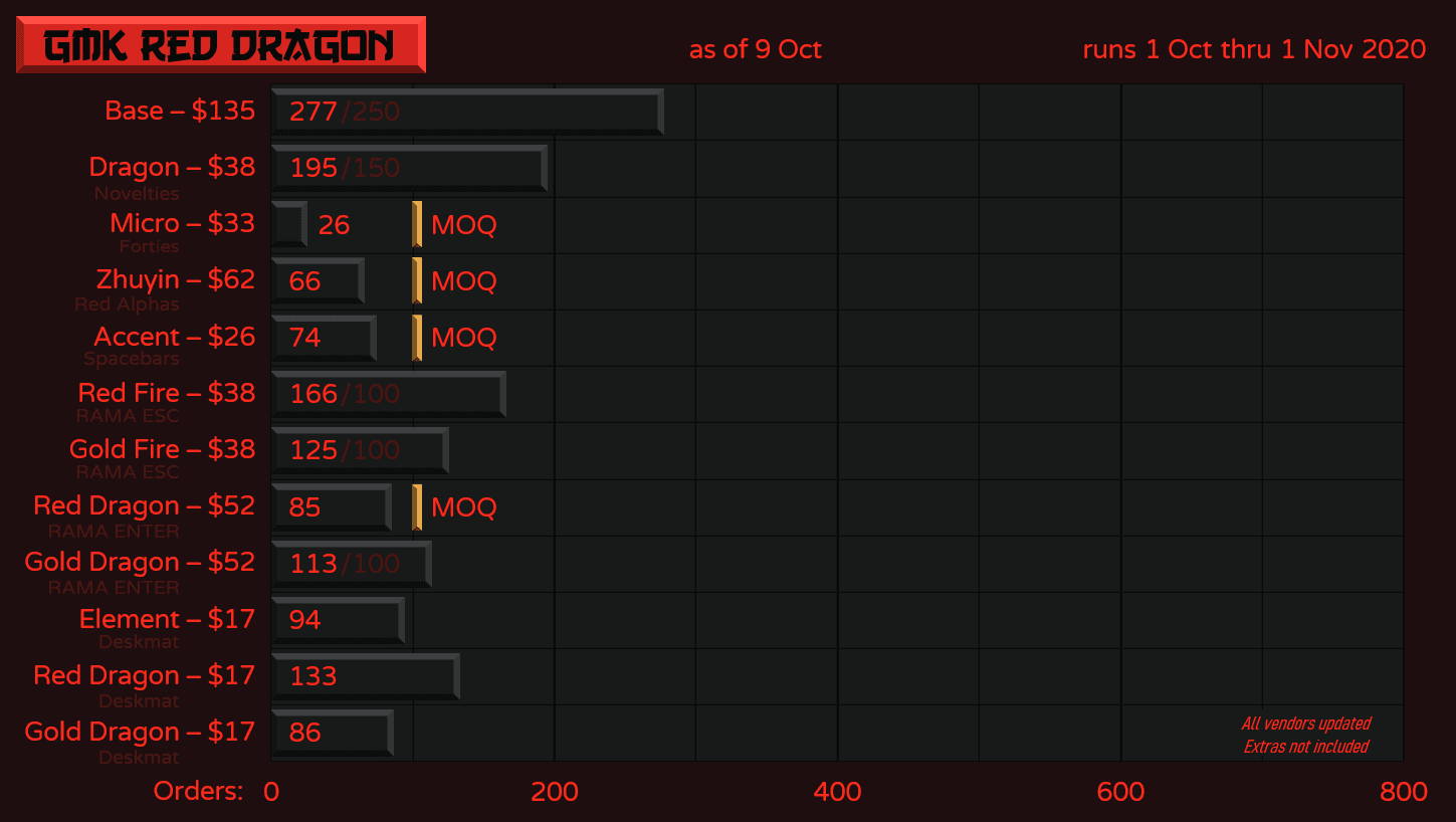 GMK Red Dragon image 43