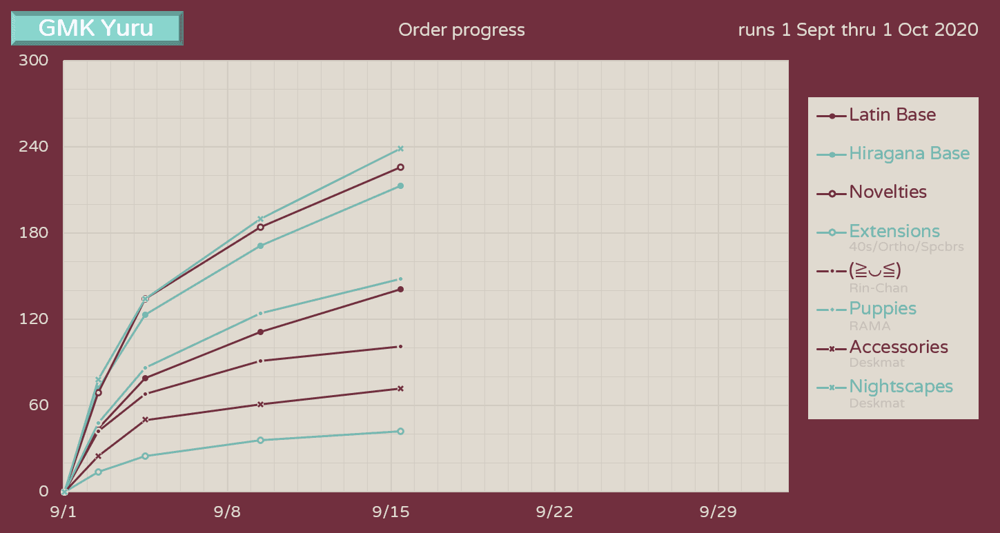 GMK Yuru | Now Shipping | gmkyuru.com image 46
