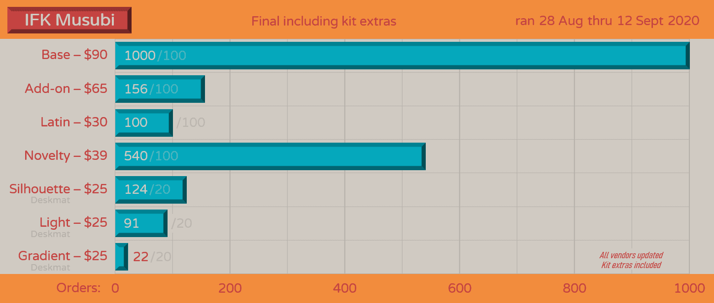 Infinikey musubi. - GB Ended image 18