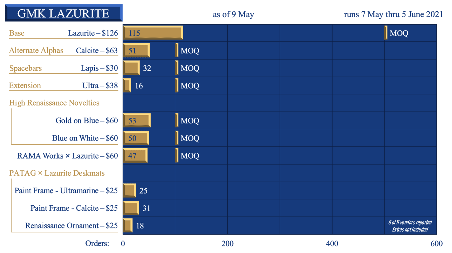 GMK Lazurite | Color Samples from GMK image 145