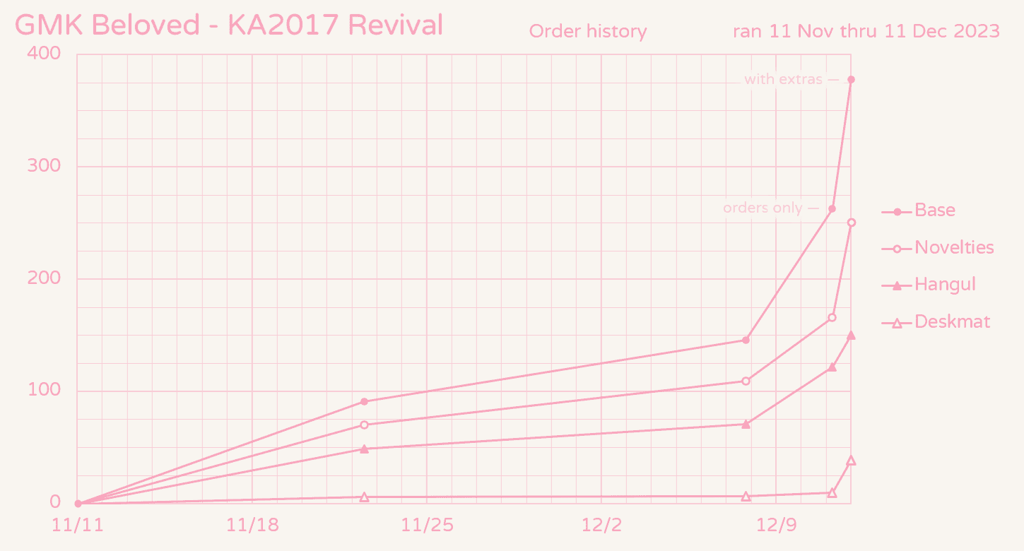 GMK CYL Beloved | Complete image 43
