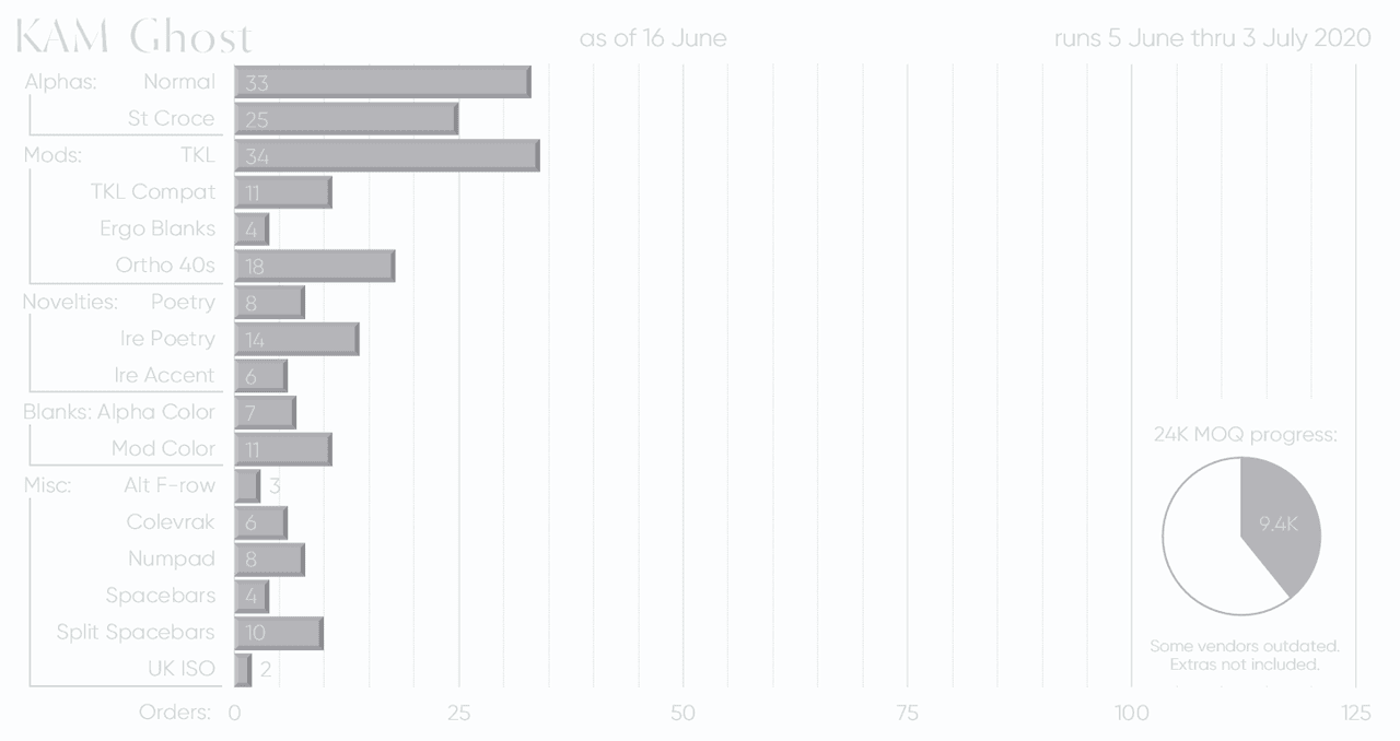 KAM Ghost - Shipping image 23