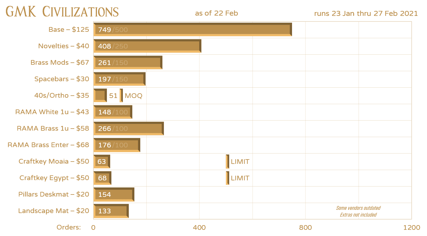 GMK Civilizations [CLOSED] image 39