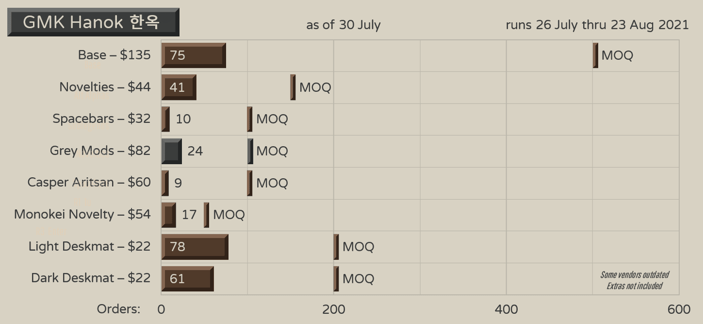GMK HANOK 한옥 - In Production! image 42