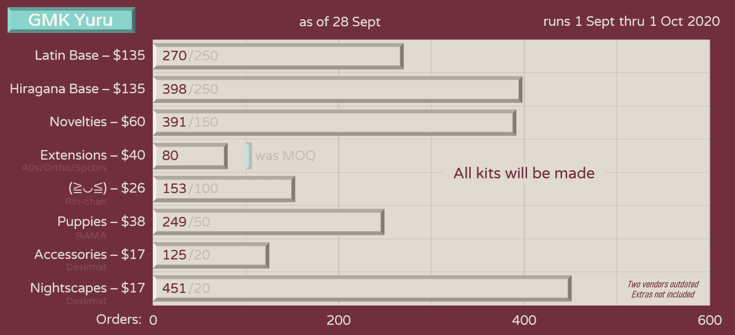 GMK Yuru | Now Shipping | gmkyuru.com image 51