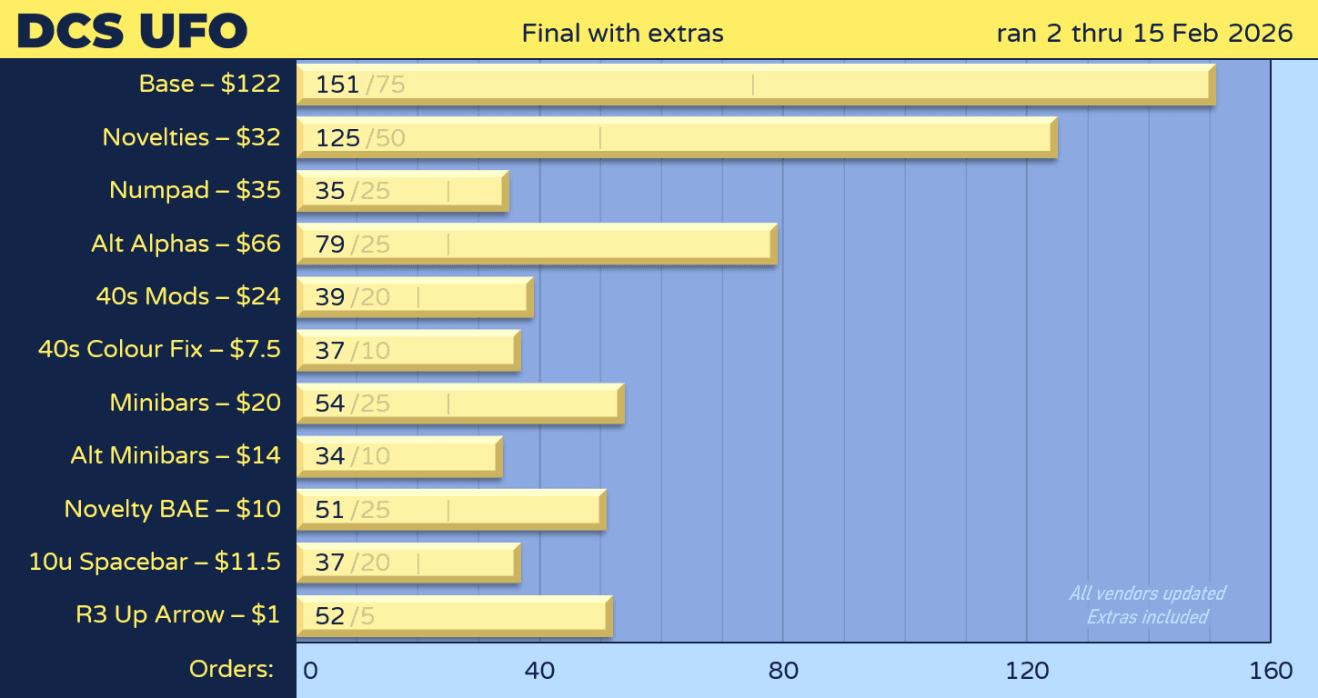 DCS UFO | 2nd�15th February image 36