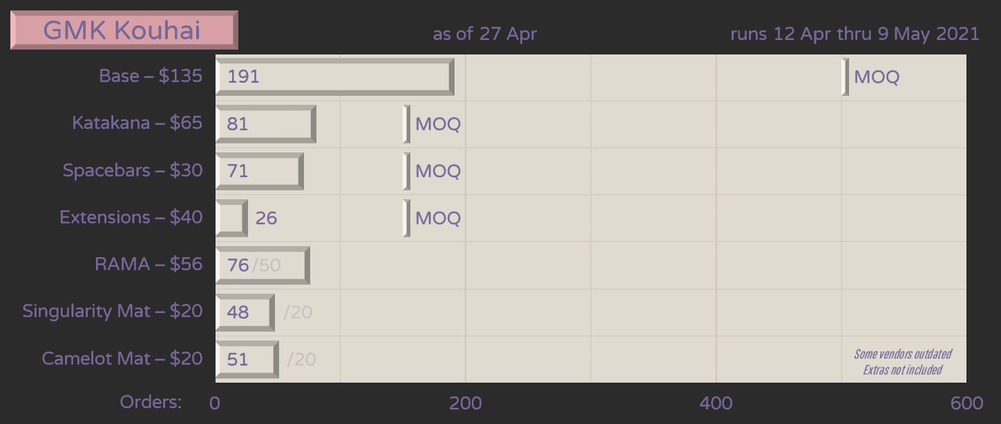GMK Kouhai -- Samples are approved! image 25