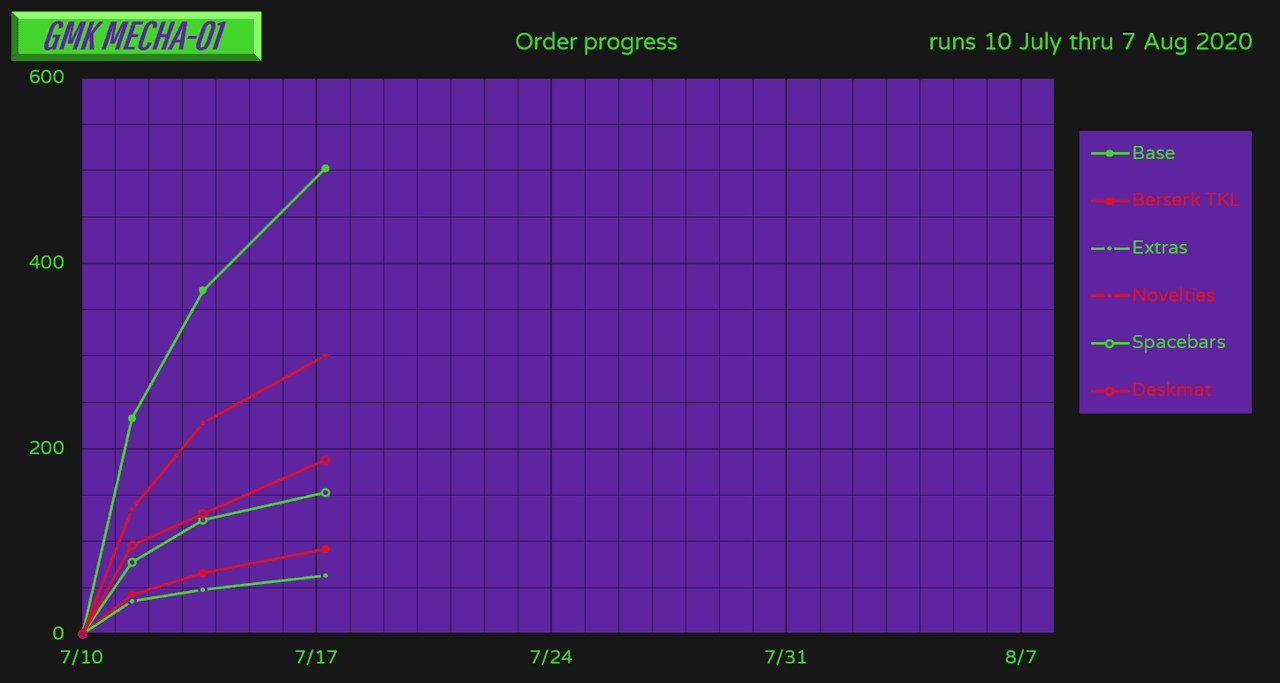 GMK Mecha-01 image 22