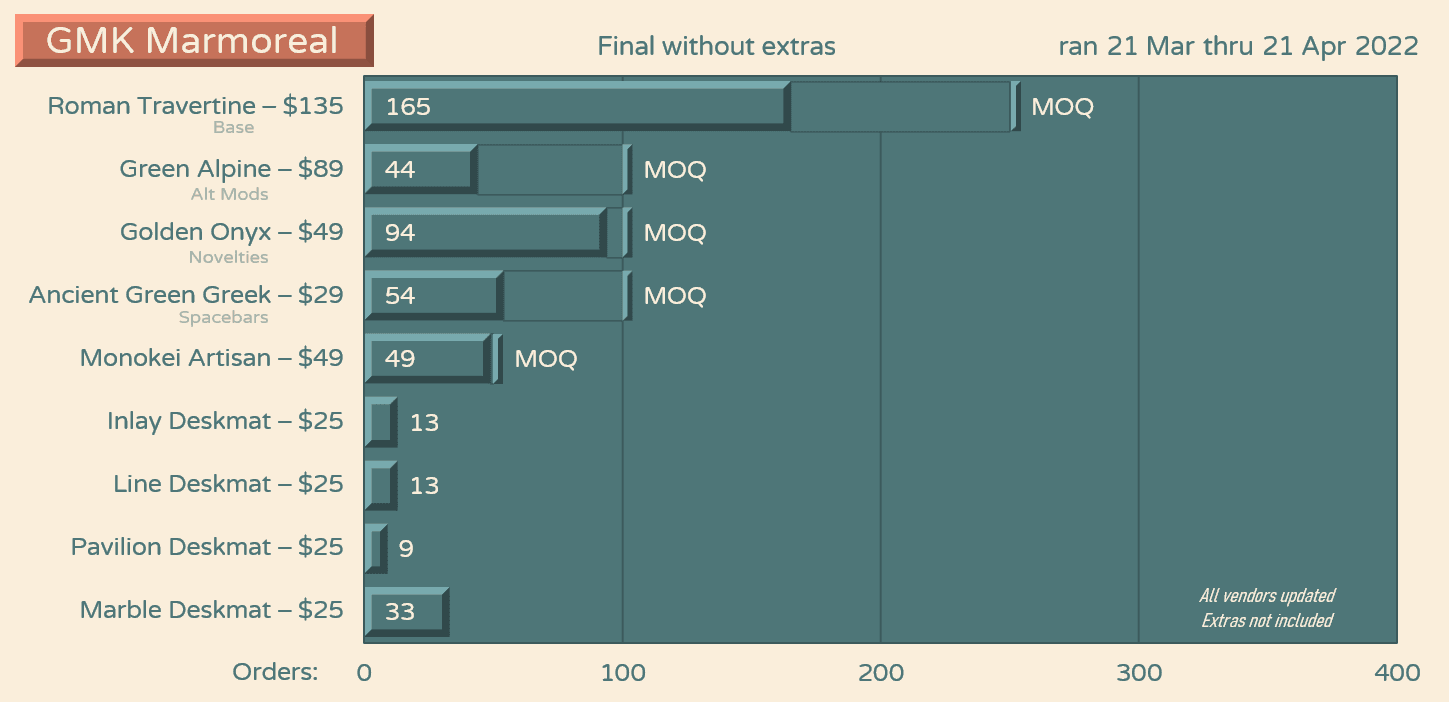 GMK Marmoreal | GB Closed | Shipping! image 72